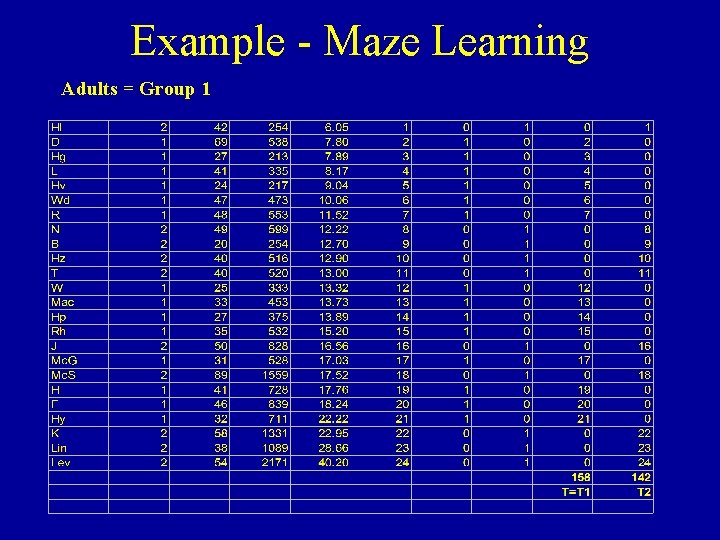 Example - Maze Learning Adults = Group 1 