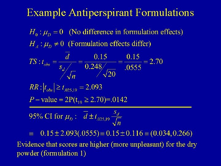 Example Antiperspirant Formulations Evidence that scores are higher (more unpleasant) for the dry powder