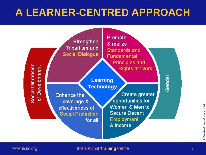 A LEARNER-CENTRED APPROACH www. itcilo. org Promote & realize Standards and Fundamental Principles and