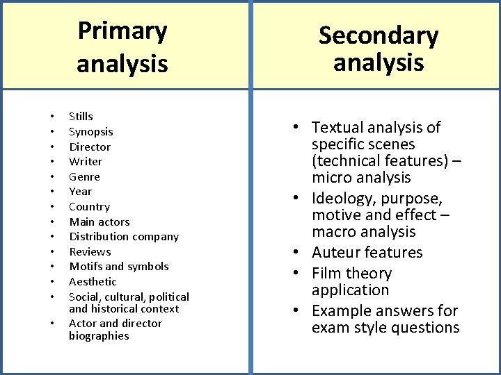 Primary analysis • • • • Stills Synopsis Director Writer Genre Year Country Main