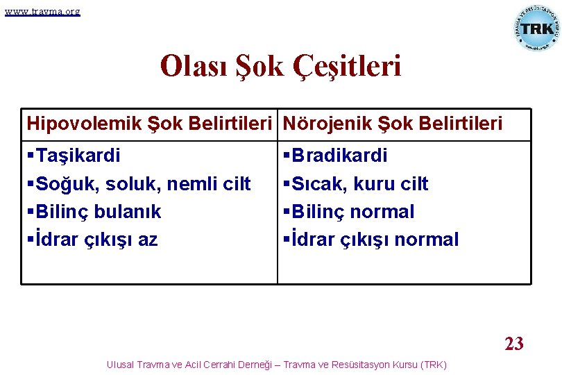 www. travma. org Olası Şok Çeşitleri Hipovolemik Şok Belirtileri Nörojenik Şok Belirtileri §Taşikardi §Soğuk,