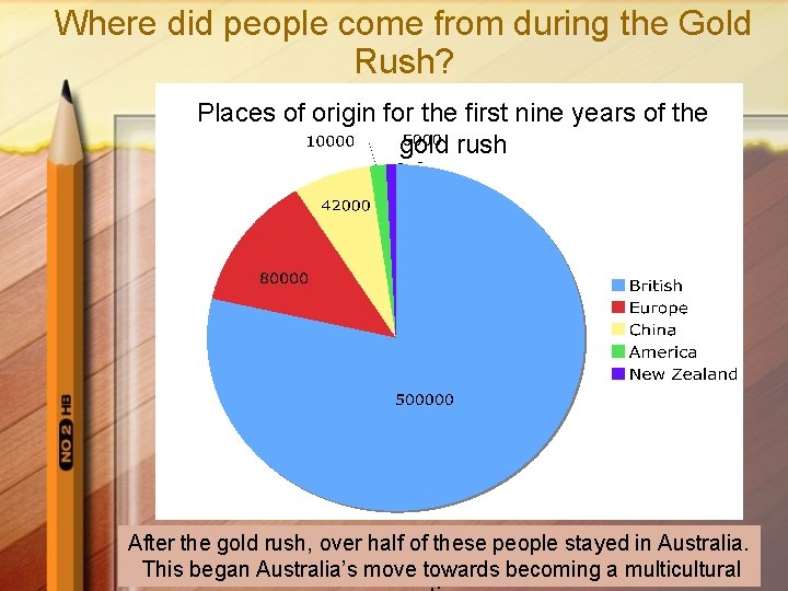 Where did people come from during the Gold Rush? Places of origin for the
