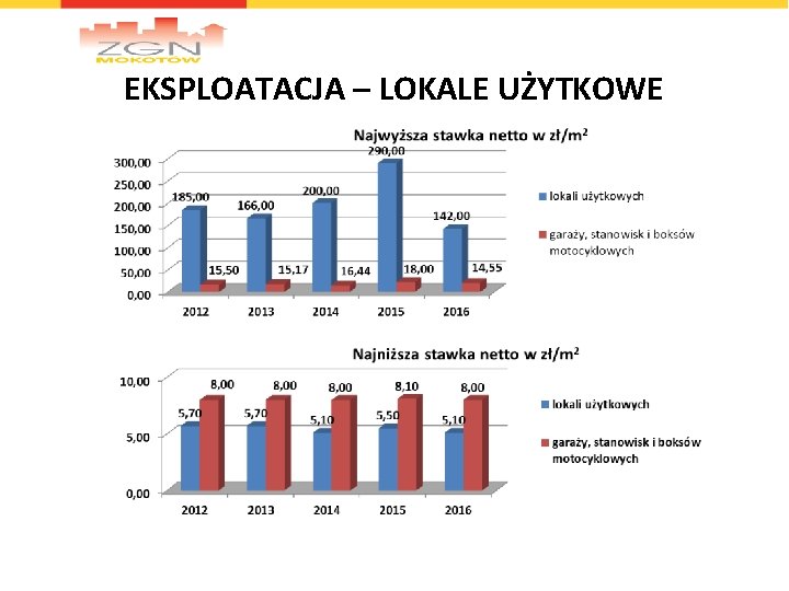 EKSPLOATACJA – LOKALE UŻYTKOWE 