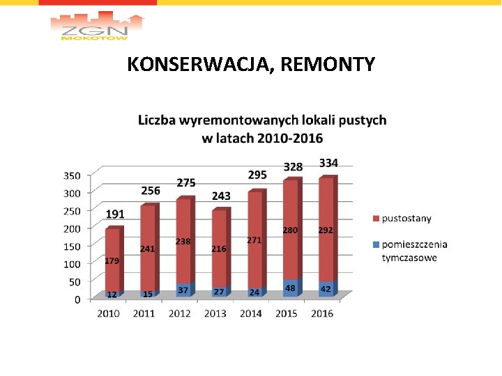 KONSERWACJA, REMONTY 