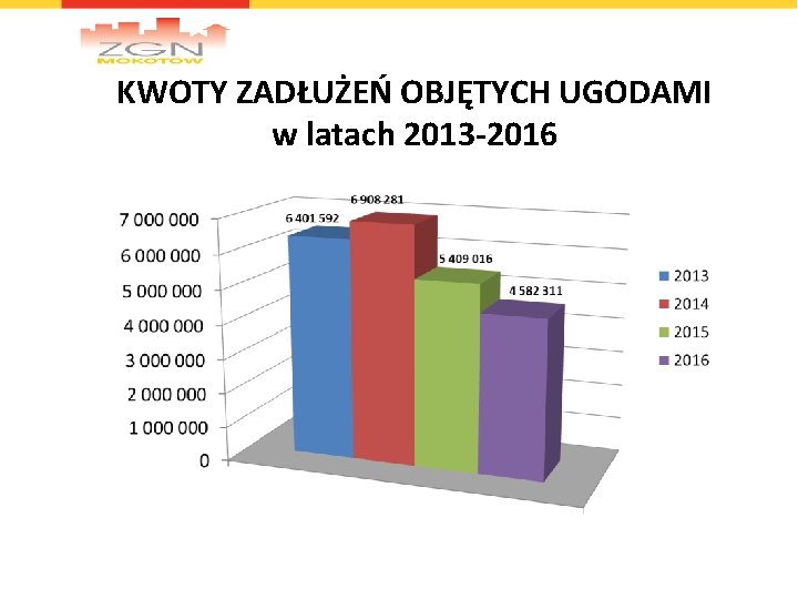 KWOTY ZADŁUŻEŃ OBJĘTYCH UGODAMI w latach 2013 -2016 