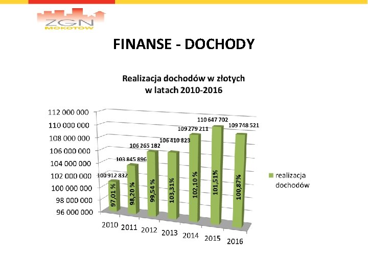 FINANSE - DOCHODY 