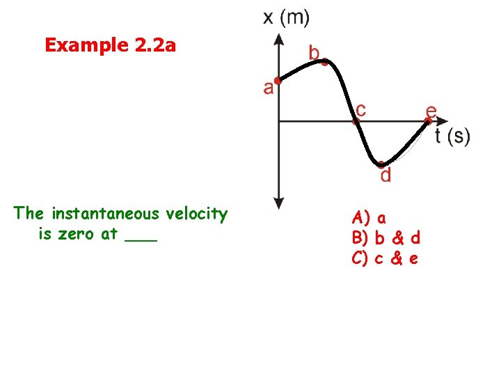 Example 2. 2 a The instantaneous velocity is zero at ___ A) a B)