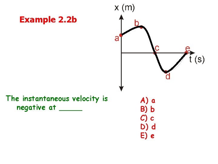 Example 2. 2 b The instantaneous velocity is negative at _____ A) B) C)