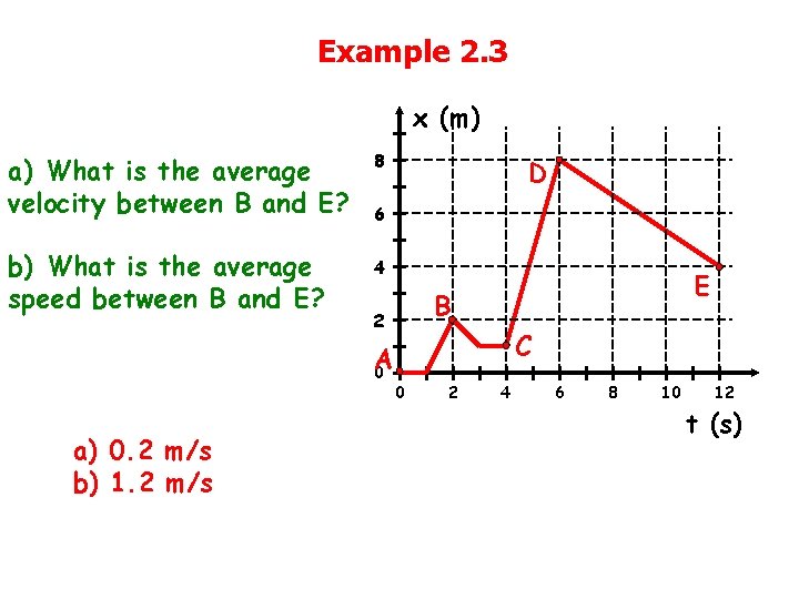 Example 2. 3 x (m) a) What is the average velocity between B and