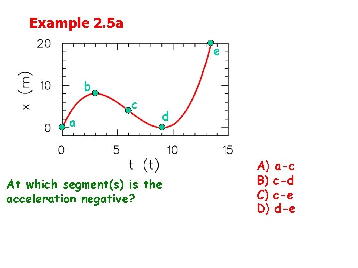 Example 2. 5 a e b c a d At which segment(s) is the