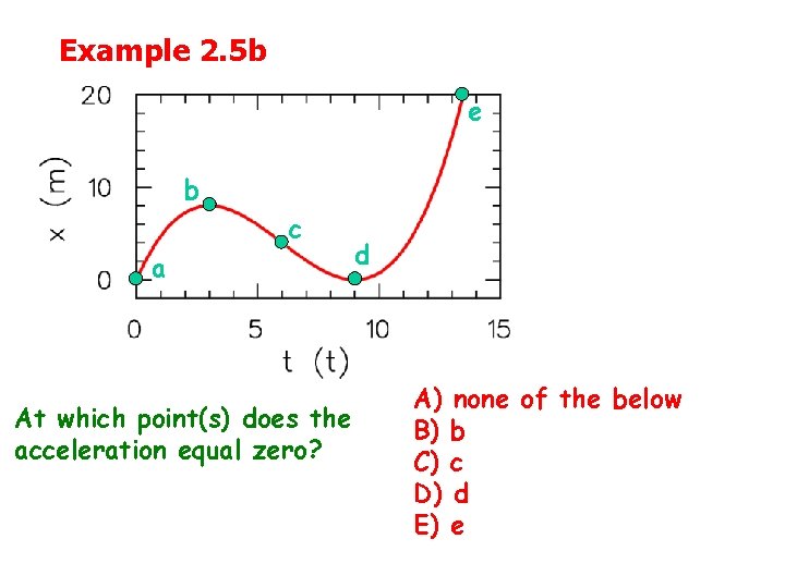 Example 2. 5 b e b c a At which point(s) does the acceleration