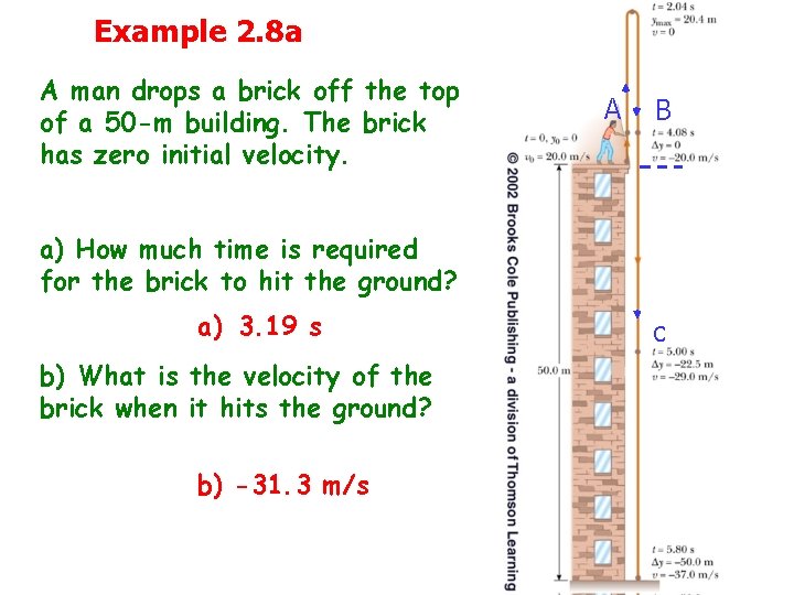 Example 2. 8 a A man drops a brick off the top of a