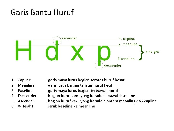 Garis Bantu Huruf 1. 2. 3. 4. 5. 6. Capline Meanline Baseline Descender Ascender