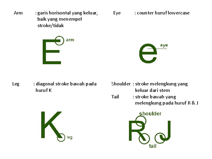 Arm Leg : garis horisontal yang keluar, baik yang menempel stroke/tidak : diagonal stroke