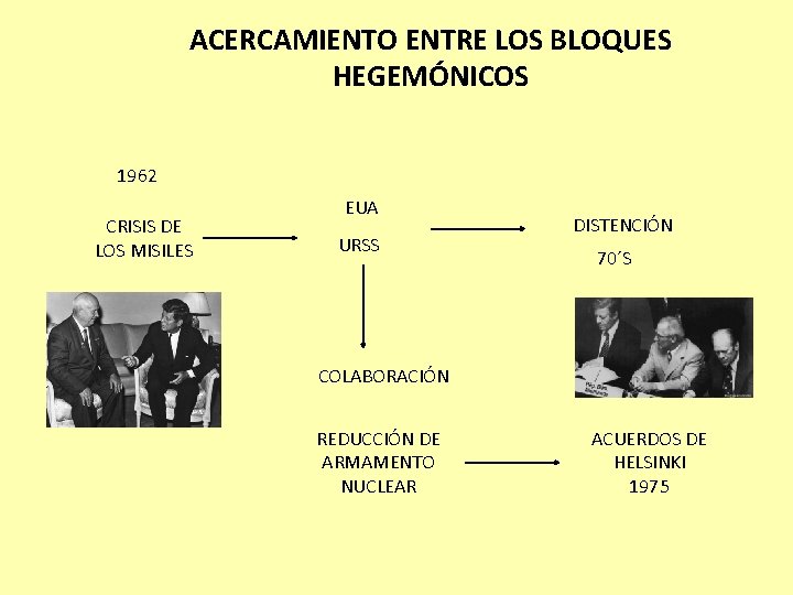 ACERCAMIENTO ENTRE LOS BLOQUES HEGEMÓNICOS 1962 CRISIS DE LOS MISILES EUA URSS DISTENCIÓN 70´S