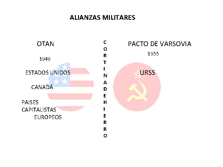 ALIANZAS MILITARES OTAN 1949 ESTADOS UNIDOS CANADÁ PAISES CAPITALISTAS EUROPEOS C O R T