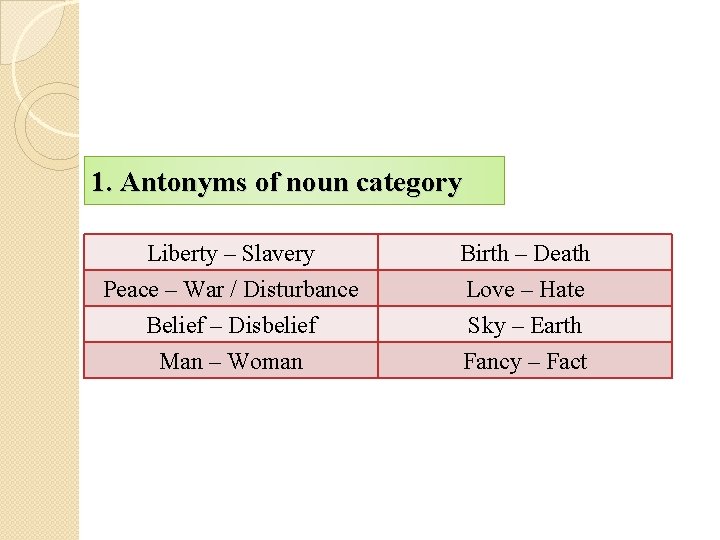 1. Antonyms of noun category Liberty – Slavery Peace – War / Disturbance Belief