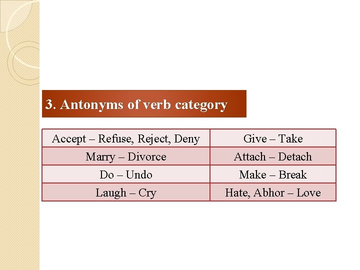 3. Antonyms of verb category Accept – Refuse, Reject, Deny Marry – Divorce Do