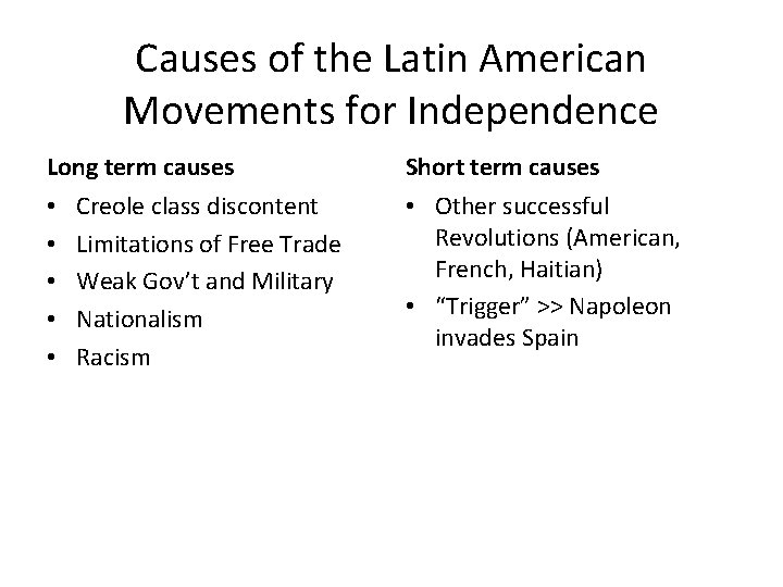 Causes of the Latin American Movements for Independence Long term causes • • •