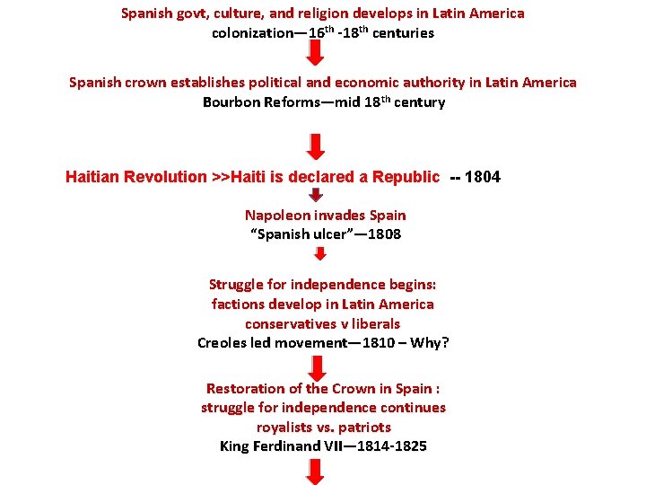 Spanish govt, culture, and religion develops in Latin America colonization— 16 th -18 th