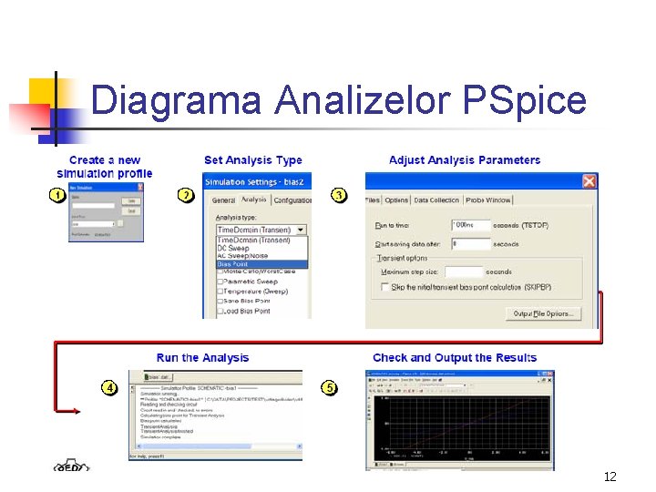 Diagrama Analizelor PSpice 12 