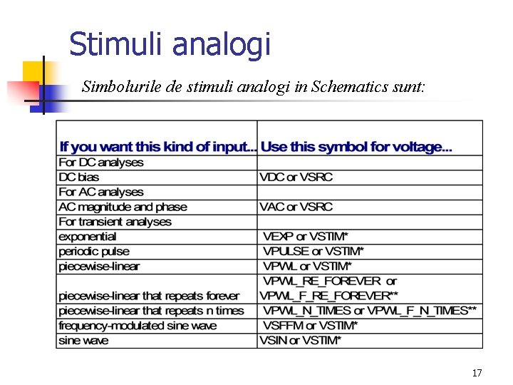 Stimuli analogi Simbolurile de stimuli analogi in Schematics sunt: 17 