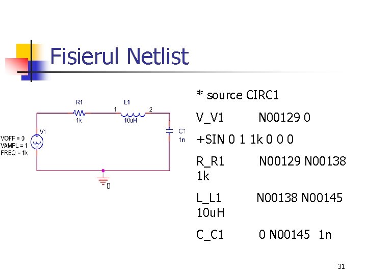 Fisierul Netlist * source CIRC 1 V_V 1 N 00129 0 +SIN 0 1