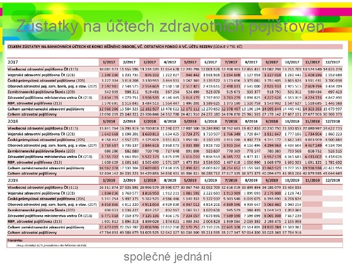 Zůstatky na účtech zdravotních pojišťoven společné jednání 