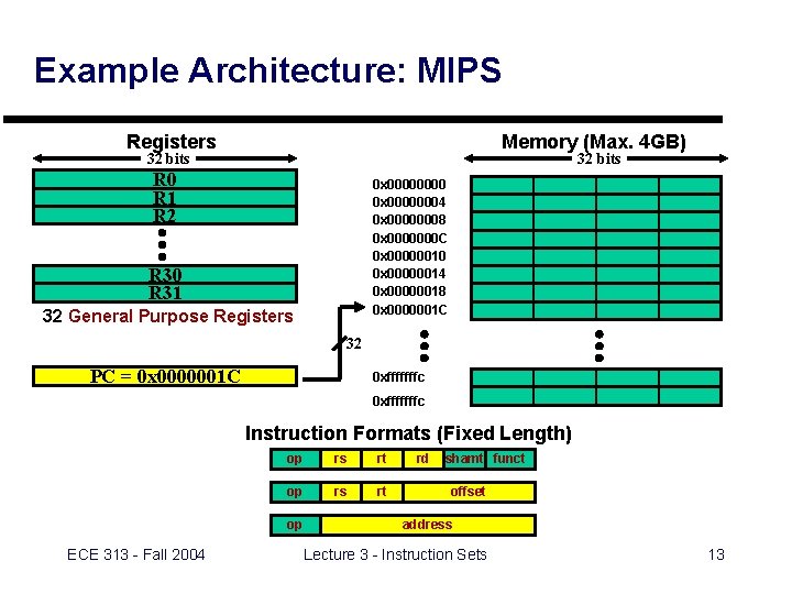 Example Architecture: MIPS Registers Memory (Max. 4 GB) 32 bits R 0 R 1