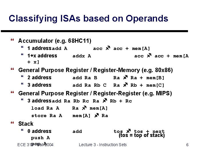 Classifying ISAs based on Operands } Accumulator (e. g. 68 HC 11) } 1