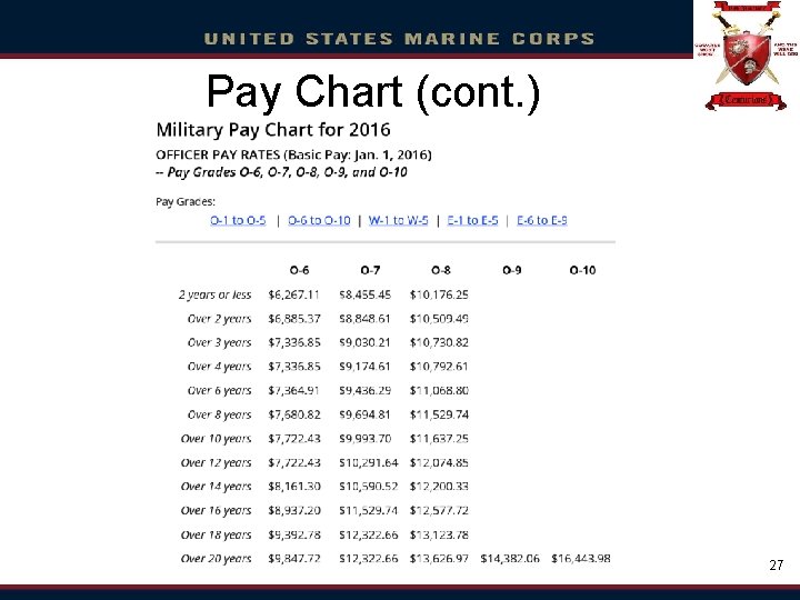 Chart (cont. ) Click. Pay to edit Master title style • • • Click