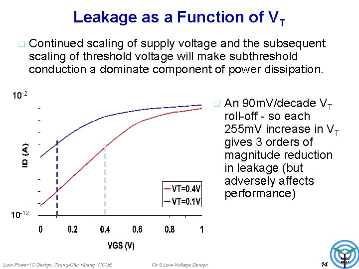 Leakage as a Function of VT q Continued scaling of supply voltage and the