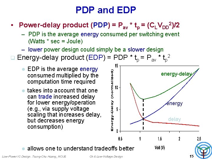 PDP and EDP • Power-delay product (PDP) = Pav * tp = (CLVDD 2)/2