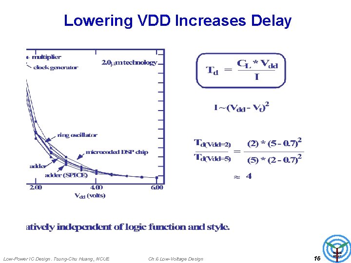 Lowering VDD Increases Delay Low-Power IC Design. Tsung-Chu Huang, NCUE Ch. 6 Low-Voltage Design