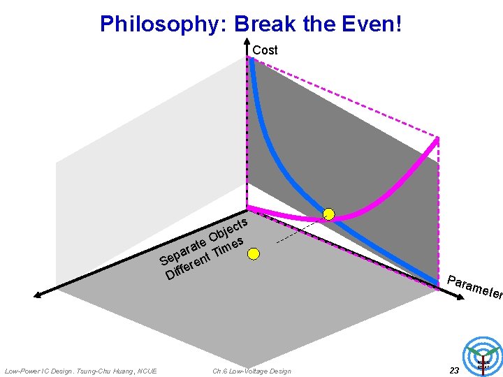 Philosophy: Break the Even! Cost cts e j b O e es t a