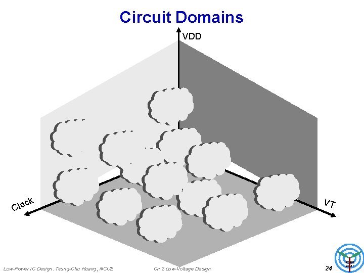 Circuit Domains VDD k VT c Clo Low-Power IC Design. Tsung-Chu Huang, NCUE Ch.