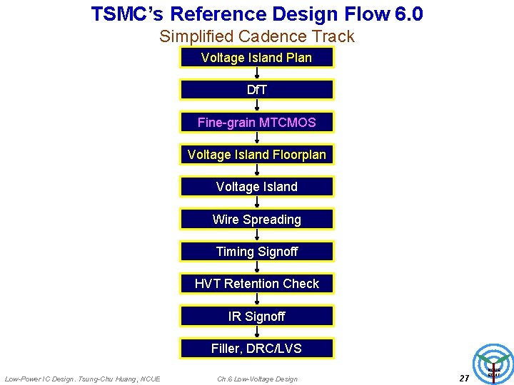 TSMC’s Reference Design Flow 6. 0 Simplified Cadence Track Voltage Island Plan Df. T