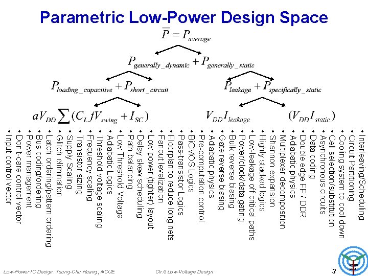 Parametric Low-Power Design Space • Interleaving/Scheduling • Circuit Partitioning • Cooling system to cool