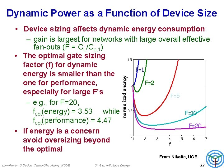 Dynamic Power as a Function of Device Size normalized energy • Device sizing affects