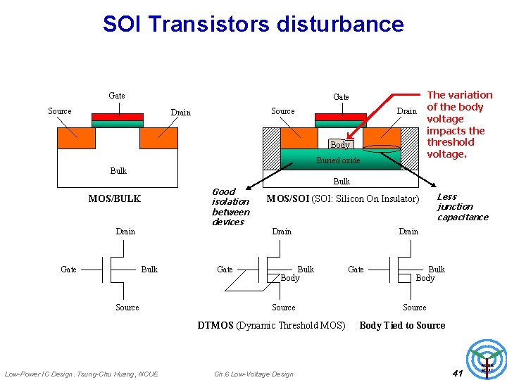 SOI Transistors disturbance Gate Source Drain Body Buried oxide The variation of the body