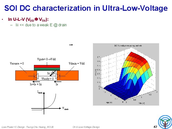 SOI DC characterization in Ultra-Low-Voltage • In U-L-V (VDD VTH): – Iii << due