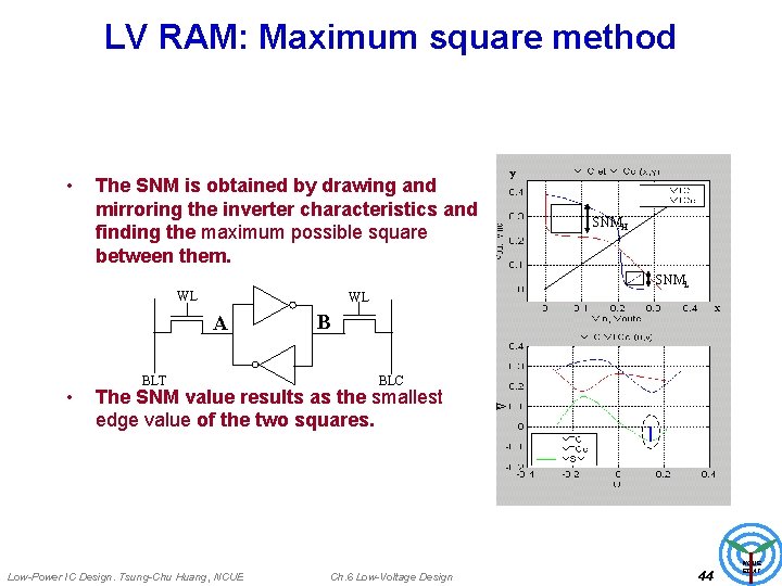 LV RAM: Maximum square method • y The SNM is obtained by drawing and