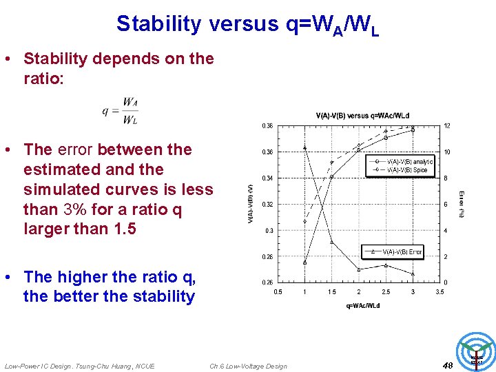 Stability versus q=WA/WL • Stability depends on the ratio: • The error between the