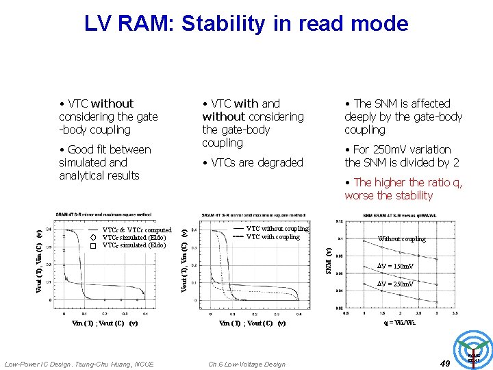 LV RAM: Stability in read mode • VTC without considering the gate -body coupling