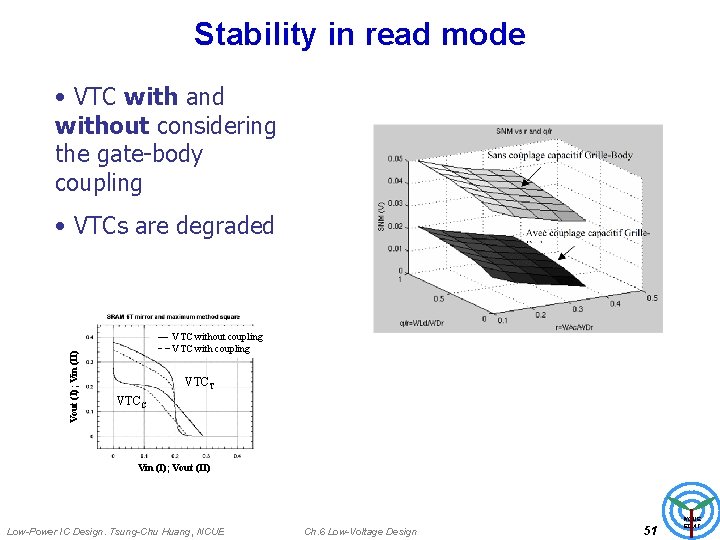 Stability in read mode • VTC with and without considering the gate-body coupling Vout