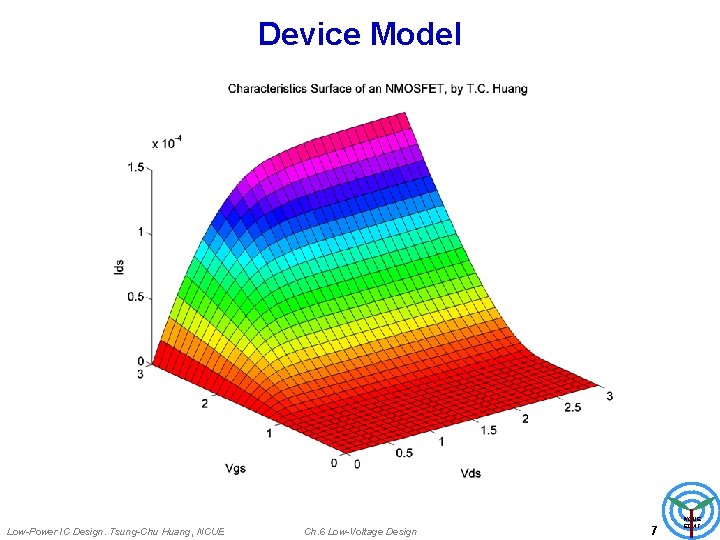 Device Model Low-Power IC Design. Tsung-Chu Huang, NCUE Ch. 6 Low-Voltage Design 7 NCUE