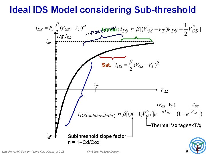 Ideal IDS Model considering Sub-threshold Ion log IDS Linear: Law r e w a-Po