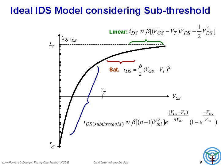 Ideal IDS Model considering Sub-threshold Linear: Ion log IDS Sat. VT VGS Ioff Low-Power