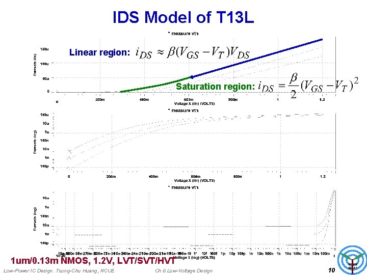 IDS Model of T 13 L Linear region: Saturation region: 1 um/0. 13 m