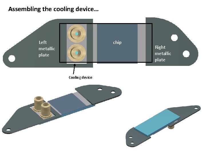 Assembling the cooling device… Left metallic plate chip Cooling device Right metallic plate 